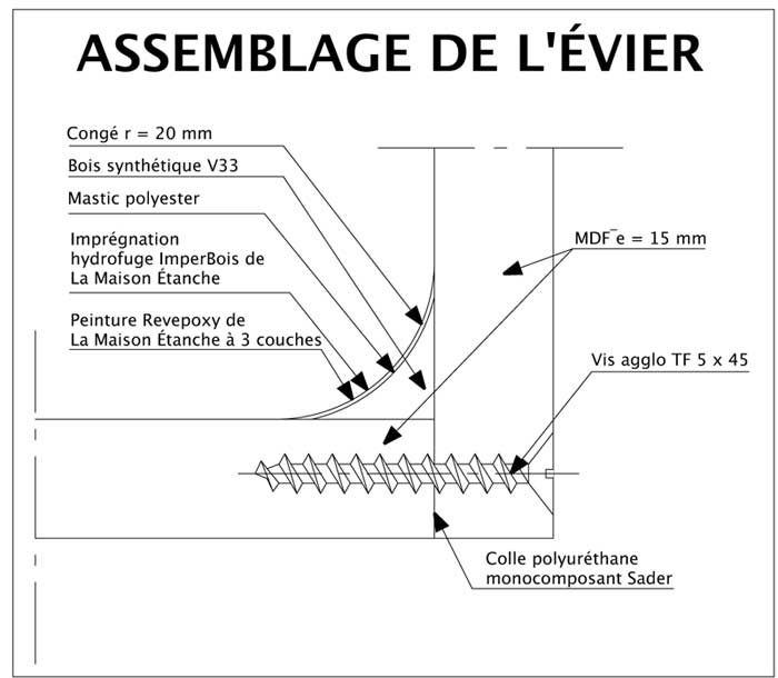 assemblage-evier.jpg