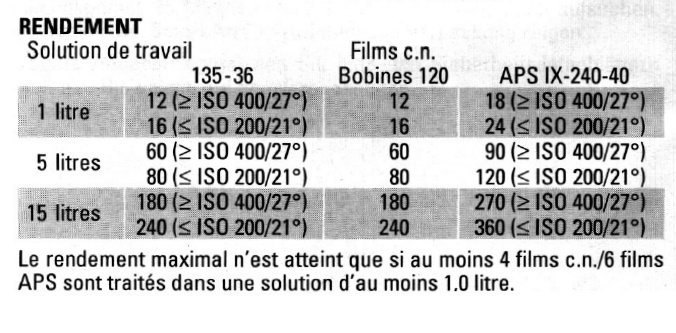 notice C-41 extrait.bmp.jpg