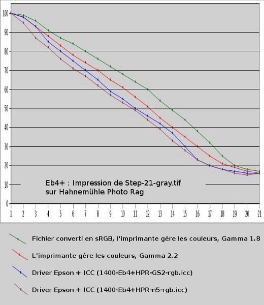 graph_Eb4+HPR_Web-.jpg