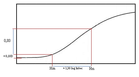 senbilité du film